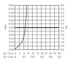 Hansgrohe Vivenis - Miscelatore Per Bidet, Con Sistema Di Scarico, Cromo 75200000 -Casa Arredamento Negozio 0c8eb37ae6dd9d0facb48606