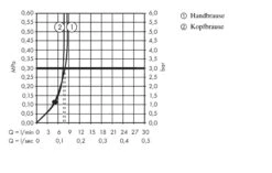 Hansgrohe Crometta - Set Doccia E 240 Ecosmart Per Rinnovi, EcoSmart 9 L/min,cromato 27289000 12 Hansgrohe Crometta - Set Doccia E 240 Ecosmart Per Rinnovi, EcoSmart 9 L/min,cromato 27289000 -Casa Arredamento Negozio 3360cfe4a14e384163da58bd