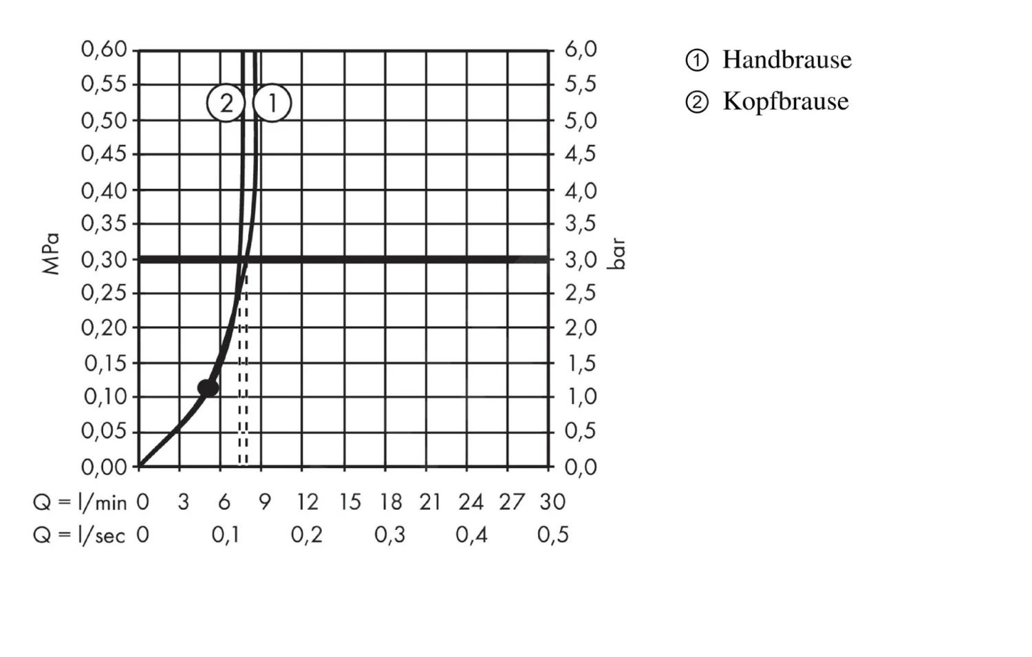 Hansgrohe Crometta - Set Doccia E 240 Ecosmart Per Rinnovi, EcoSmart 9 L/min,cromato 27289000 6 Hansgrohe Crometta - Set Doccia E 240 Ecosmart Per Rinnovi, EcoSmart 9 L/min,cromato 27289000 - immagine 4