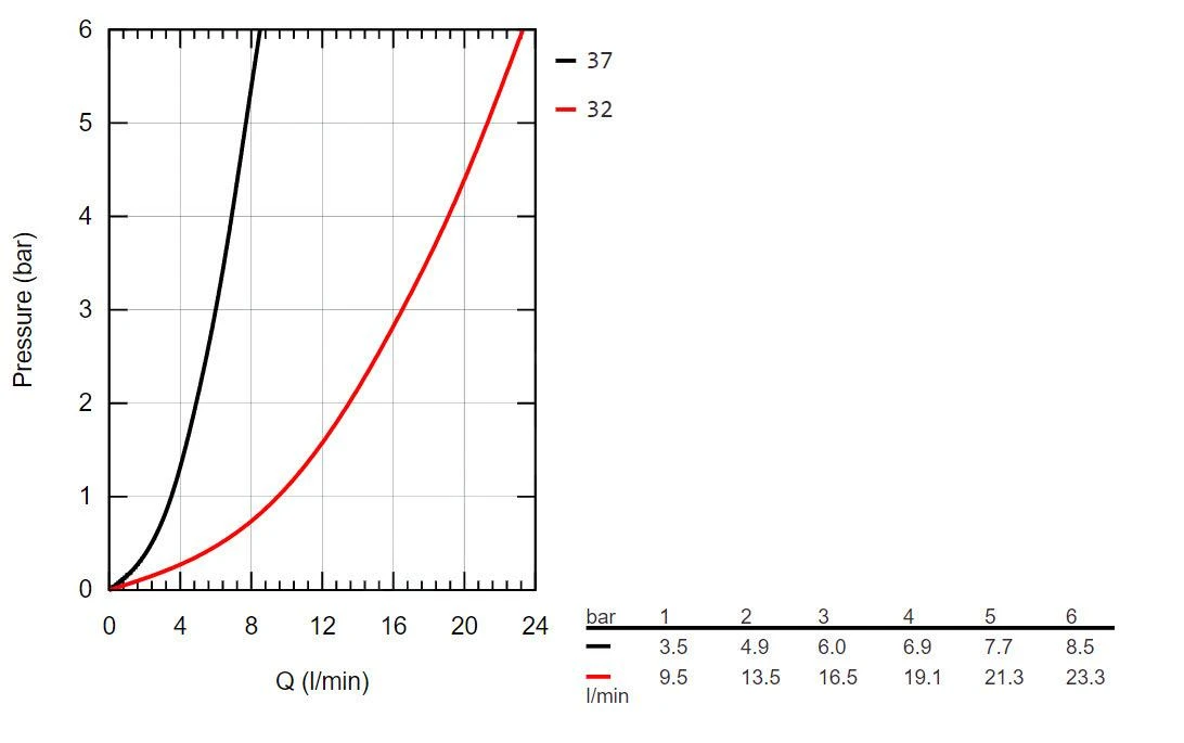 Grohe Grohtherm 800 Cosmopolitan - Set Doccia Termostatico A Parete, 2 Getti, Cromo 34768000 6 Grohe Grohtherm 800 Cosmopolitan - Set Doccia Termostatico A Parete, 2 Getti, Cromo 34768000 - immagine 4