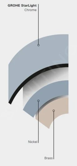 Grohe Flessibili - Flessibile Doccia Relexaflex, 1500 Mm, Bianco 28151L01 -Casa Arredamento Negozio PHOTO 12