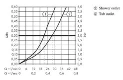 Hansgrohe Finoris - Miscelatore Ad Incasso Per Vasca Da Bagno, 2 Utenze, Cromo 76415000 6 Hansgrohe Finoris - Miscelatore Ad Incasso Per Vasca Da Bagno, 2 Utenze, Cromo 76415000 -Casa Arredamento Negozio d251fc4e569c2bc1f4e1ea49
